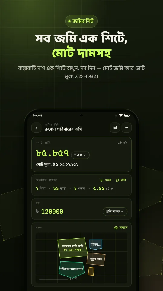 সব জমি এক শিটে, মোট দামসহ